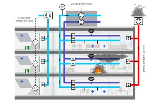 Intelligent drives improve HVAC safety with automated system check